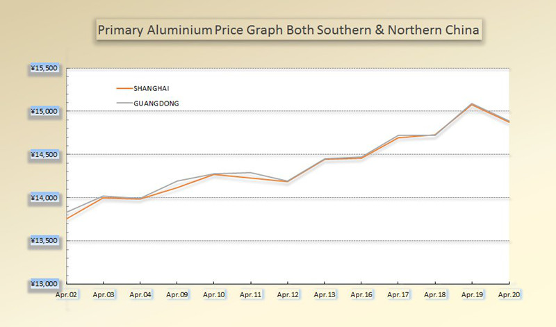 zhongjiuda aluminum