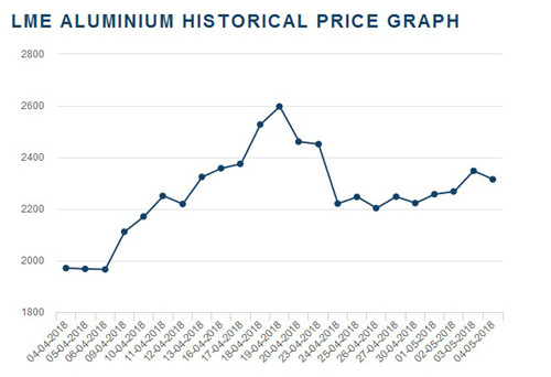 Aluminum Profile ZJD