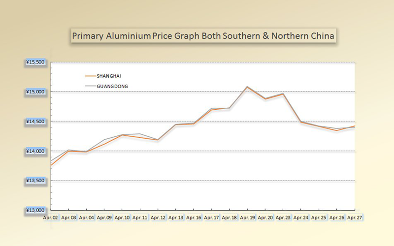 Aluminum profile price