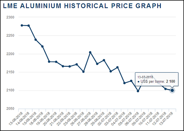 Aluminum-Profile