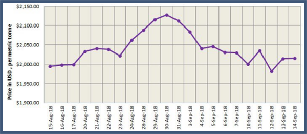 Aluminum-Profile