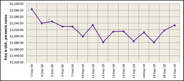 aluminium-extrusion-profile