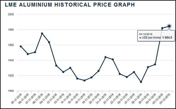 Zhongjida-aluminum-price