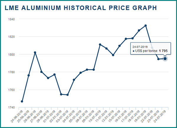 Aluminum-News