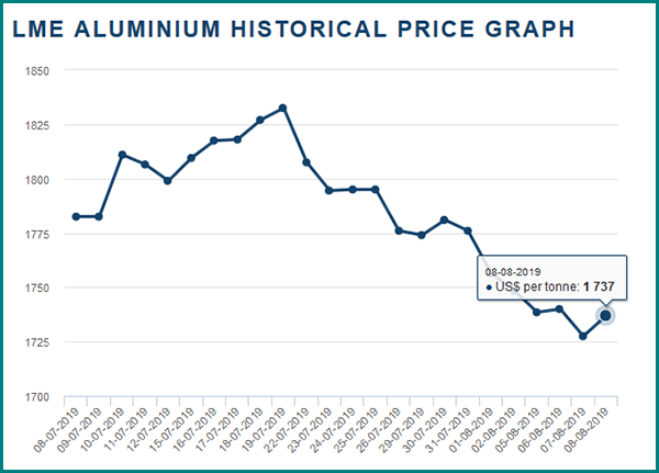 Aluminum-News