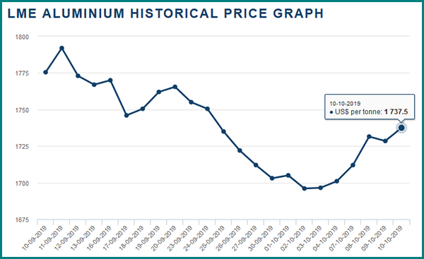 Aluminum-News